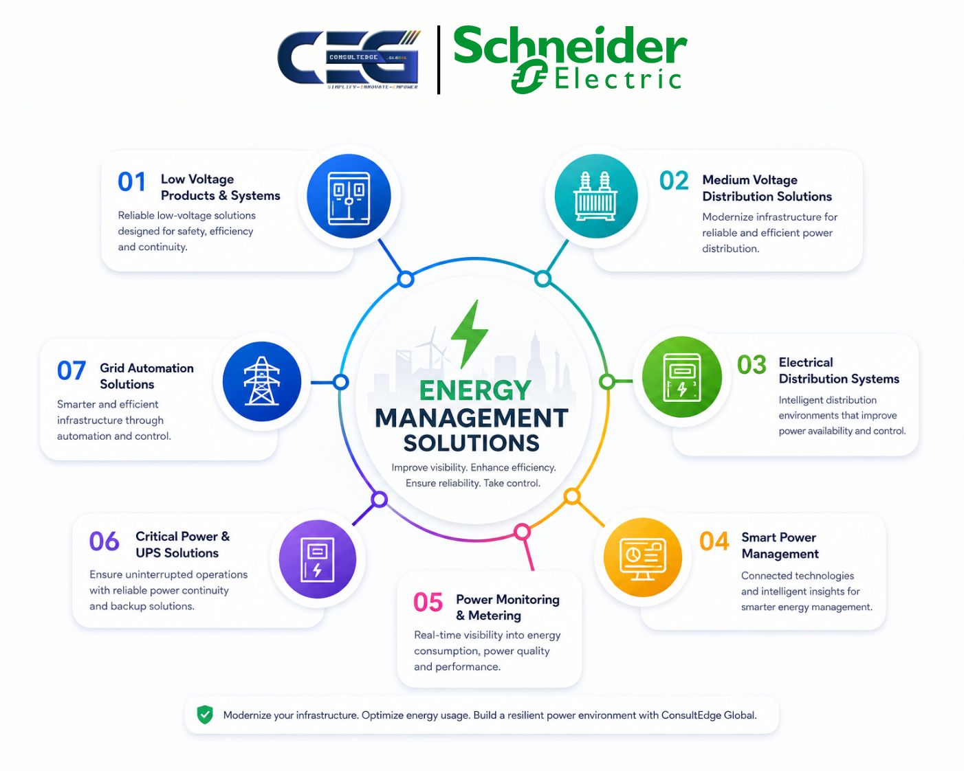 Schneider Electric Energy Management